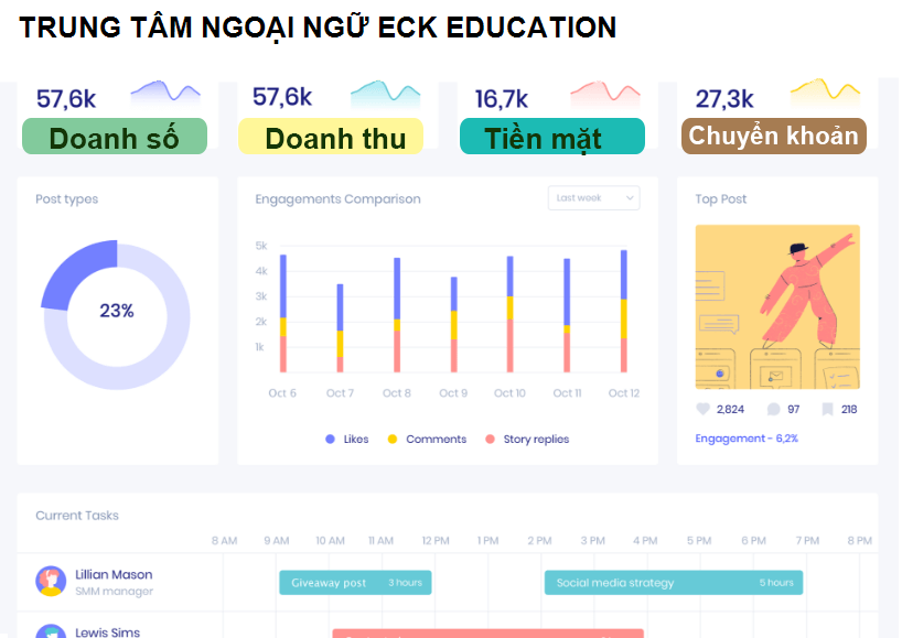 TRUNG TÂM NGOẠI NGỮ ECK EDUCATION Quảng Ngãi